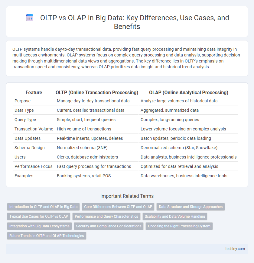 OLTP vs OLAP in Big Data: Key Differences, Use Cases, and Benefits