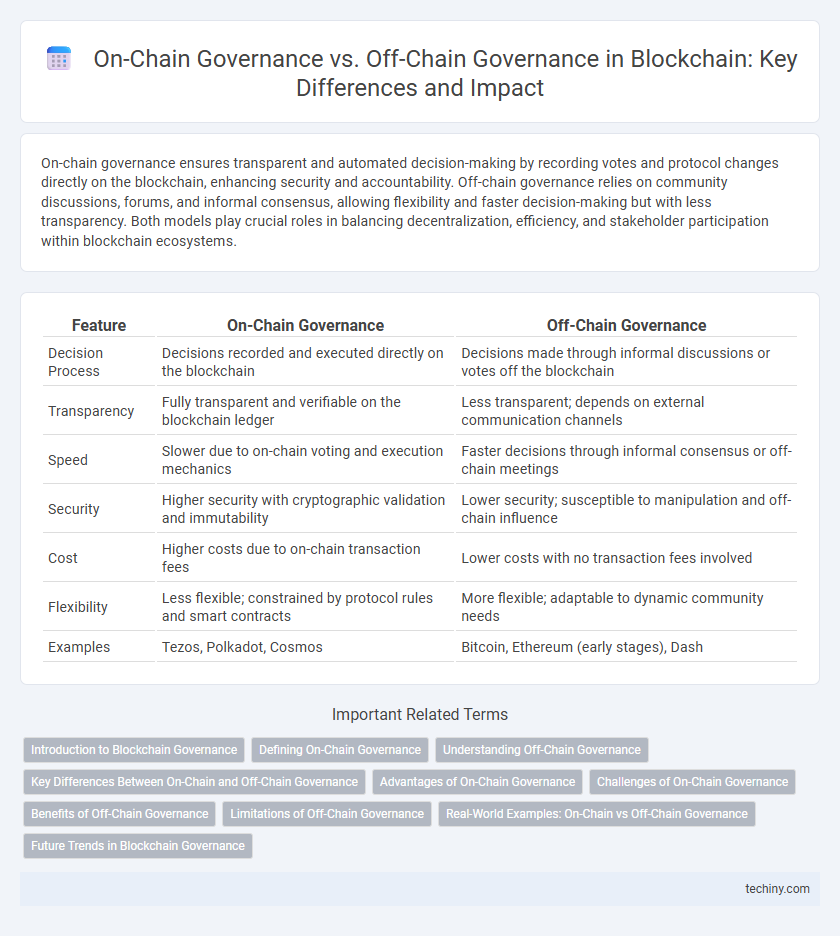 On-Chain Governance vs. Off-Chain Governance in Blockchain: Key Differences and Impact