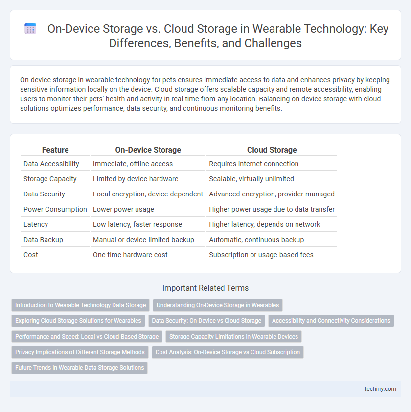On-Device Storage vs. Cloud Storage in Wearable Technology: Key Differences, Benefits, and Challenges
