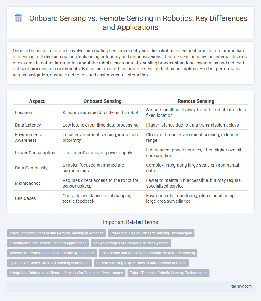 Onboard Sensing vs. Remote Sensing in Robotics: Key Differences and Applications