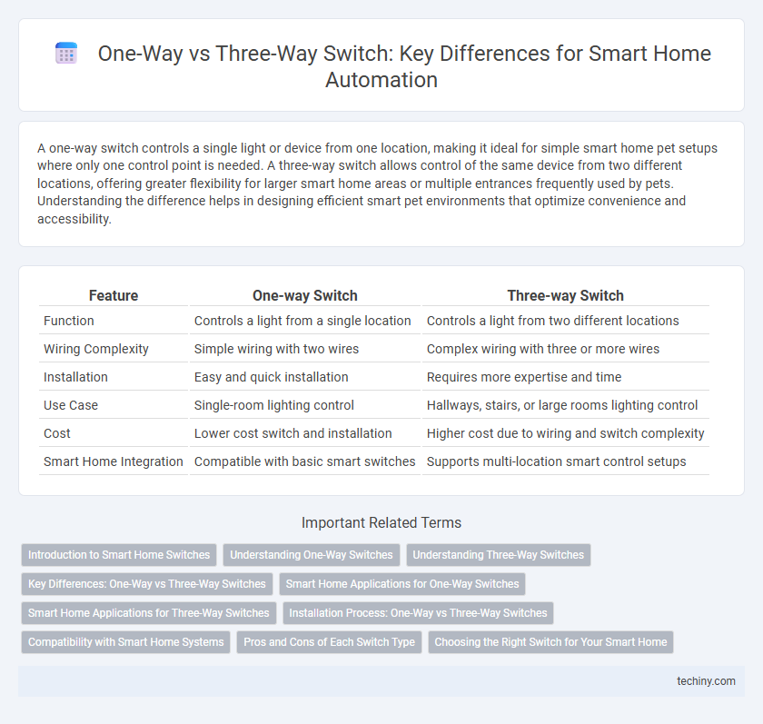 One-Way vs Three-Way Switch: Key Differences for Smart Home Automation