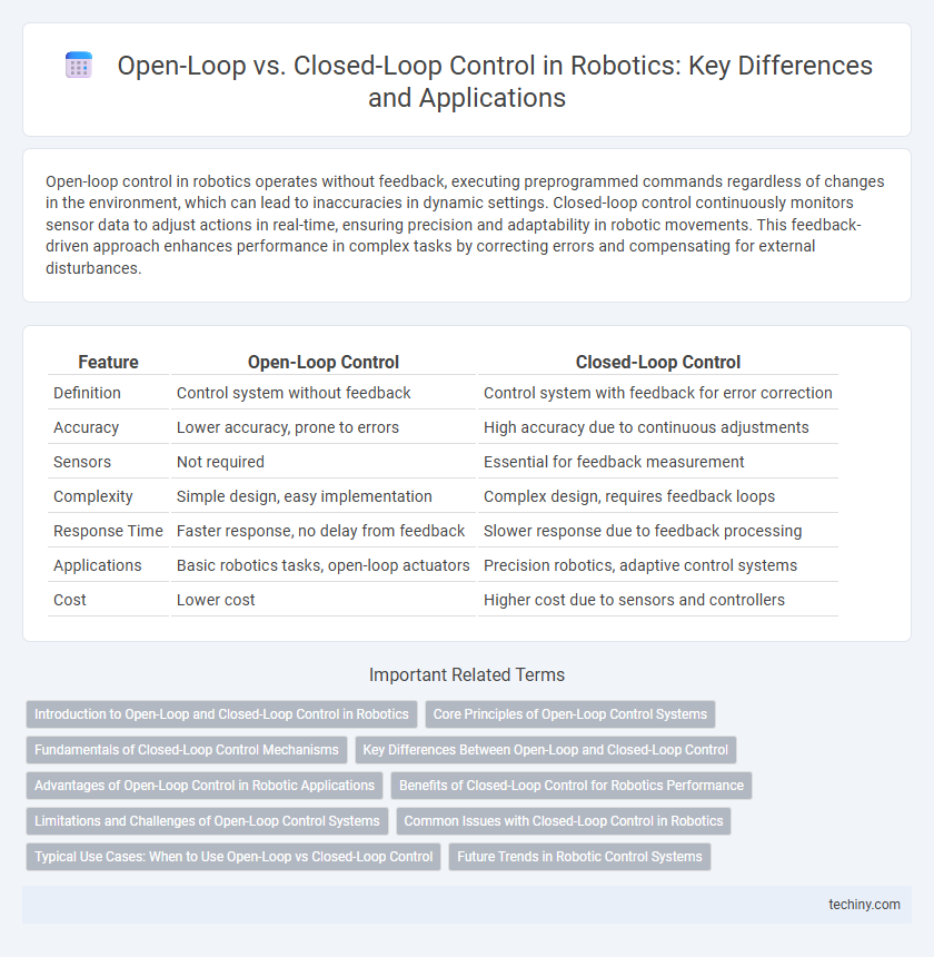 Open-Loop vs. Closed-Loop Control in Robotics: Key Differences and Applications