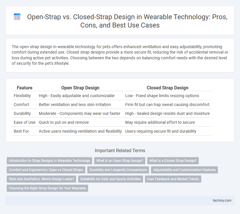 Open-Strap vs. Closed-Strap Design in Wearable Technology: Pros, Cons, and Best Use Cases