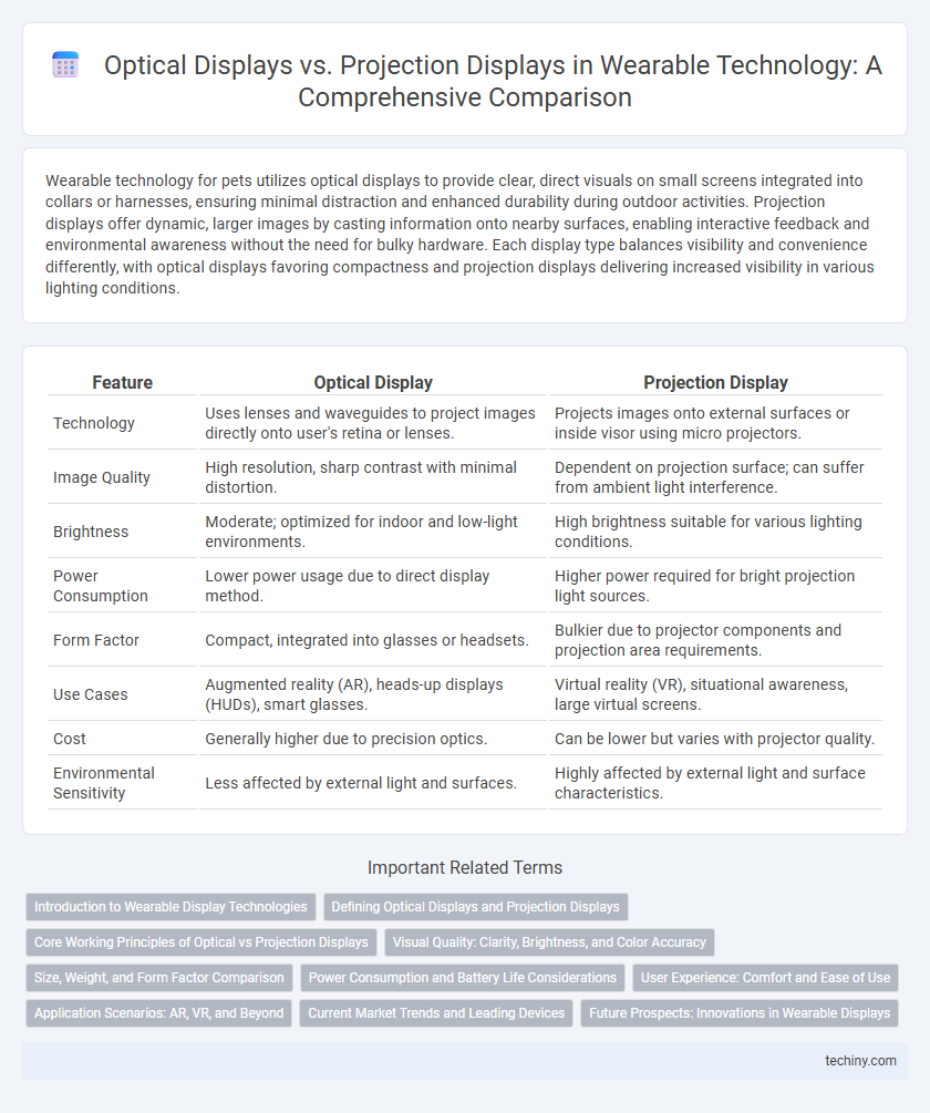 Optical Displays vs. Projection Displays in Wearable Technology: A Comprehensive Comparison