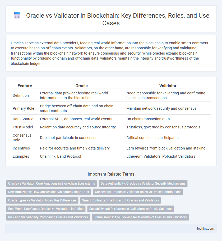 Oracle vs Validator in Blockchain: Key Differences, Roles, and Use Cases