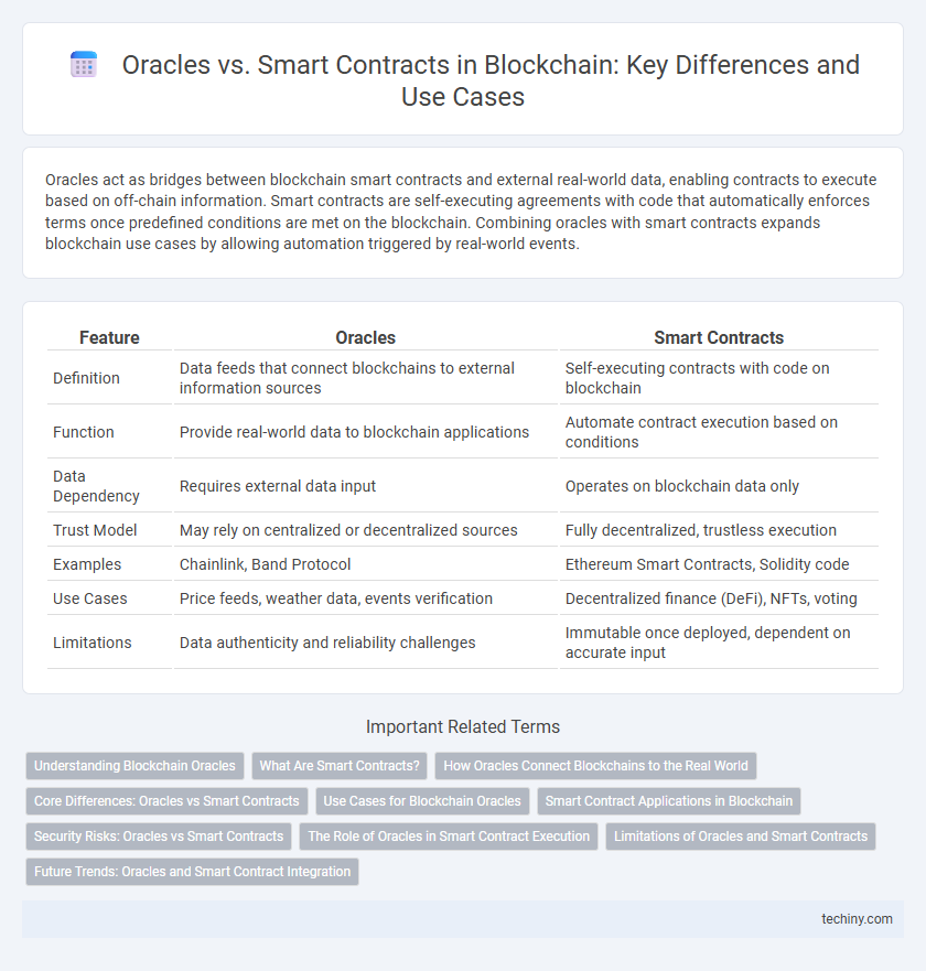 Oracles vs. Smart Contracts in Blockchain: Key Differences and Use Cases