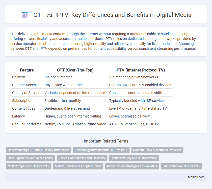 OTT vs. IPTV: Key Differences and Benefits in Digital Media