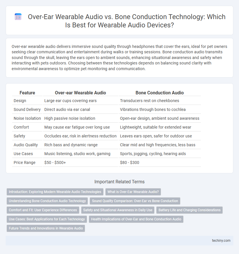 Over-Ear Wearable Audio vs. Bone Conduction Technology: Which Is Best for Wearable Audio Devices?