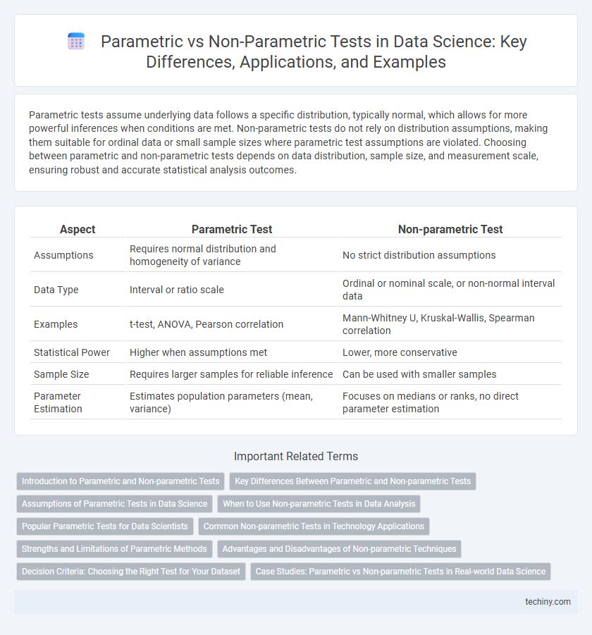 Parametric vs Non-Parametric Tests in Data Science: Key Differences, Applications, and Examples