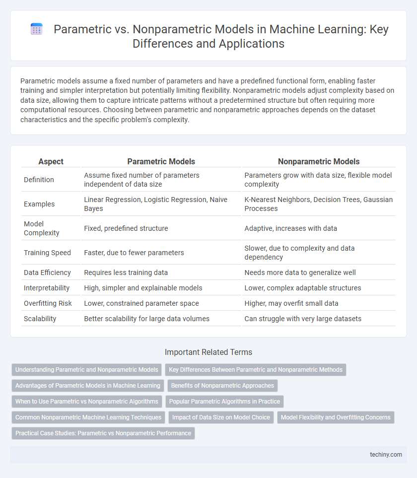 Parametric vs. Nonparametric Models in Machine Learning: Key Differences and Applications