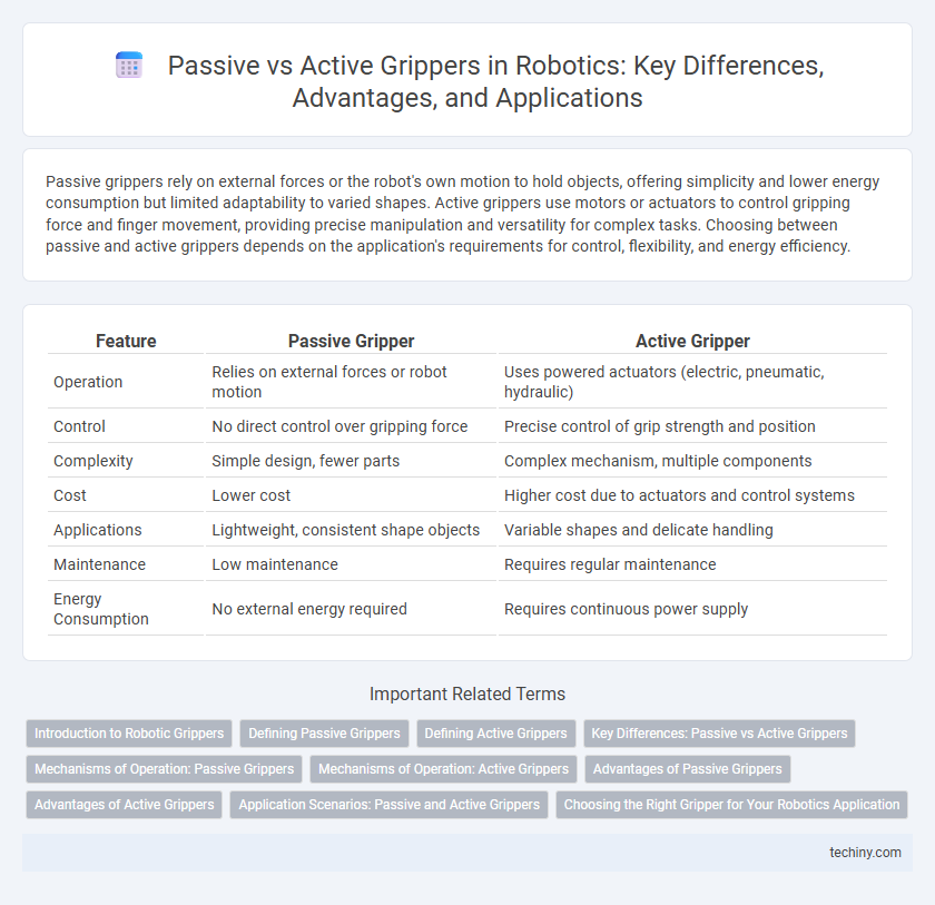Passive vs Active Grippers in Robotics: Key Differences, Advantages, and Applications