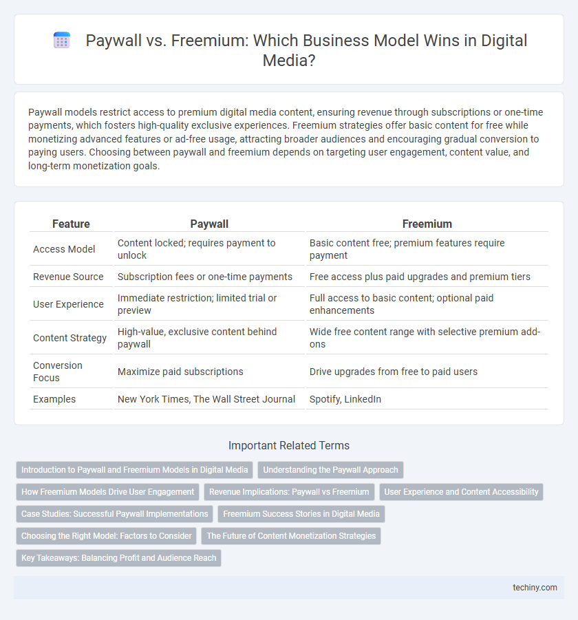 Paywall vs. Freemium: Which Business Model Wins in Digital Media?