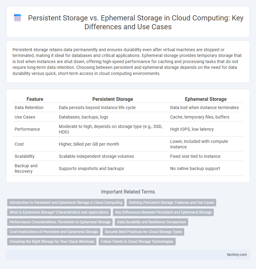 Persistent Storage vs. Ephemeral Storage in Cloud Computing: Key Differences and Use Cases
