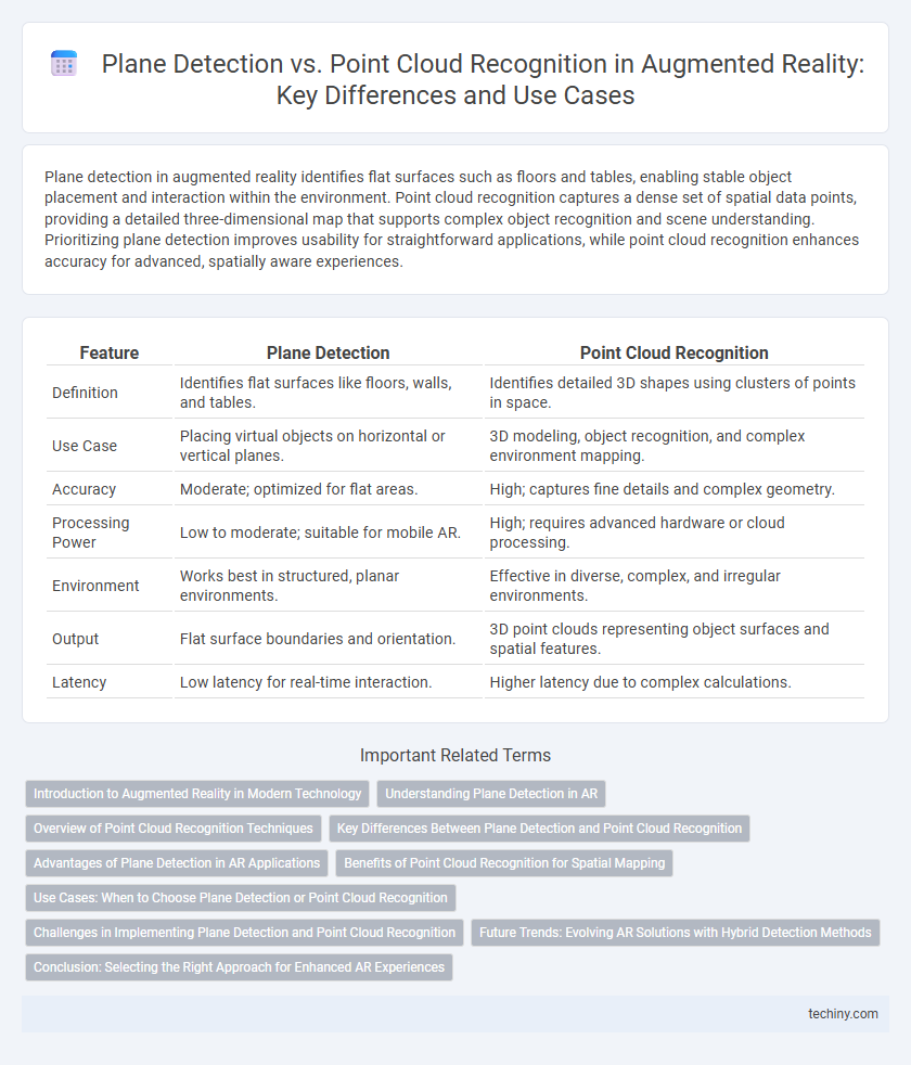 Plane Detection vs. Point Cloud Recognition in Augmented Reality: Key Differences and Use Cases