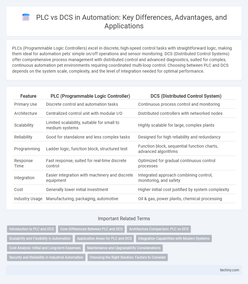 PLC vs DCS in Automation: Key Differences, Advantages, and Applications