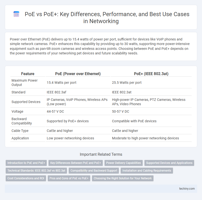 PoE vs PoE+: Key Differences, Performance, and Best Use Cases in Networking