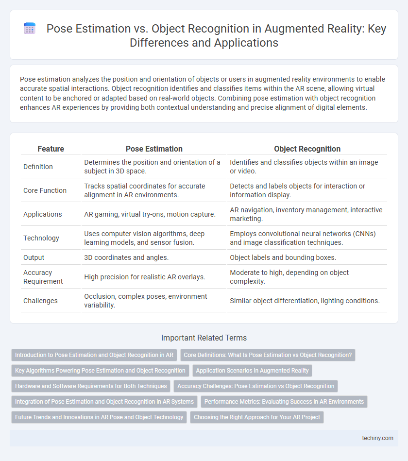 Pose Estimation vs. Object Recognition in Augmented Reality: Key Differences and Applications