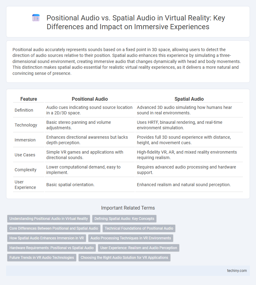 Positional Audio vs. Spatial Audio in Virtual Reality: Key Differences and Impact on Immersive Experiences