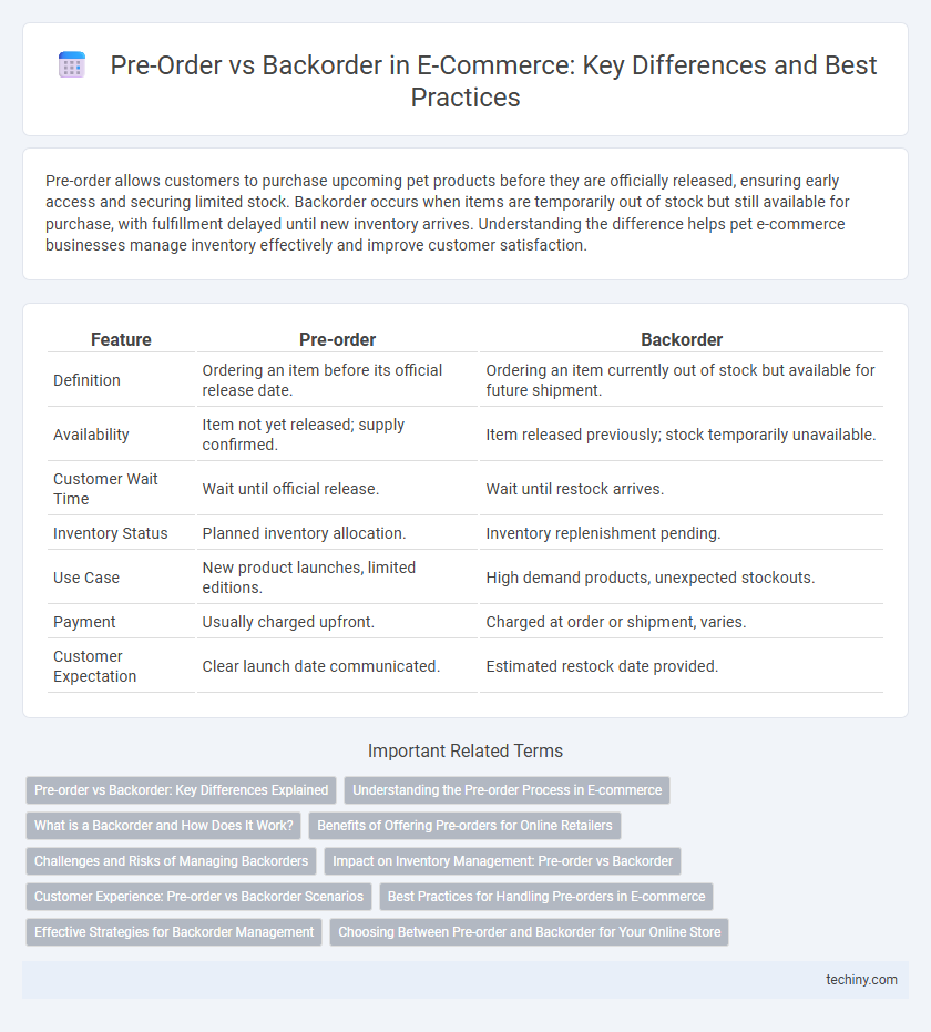 Pre-Order vs Backorder in E-Commerce: Key Differences and Best Practices