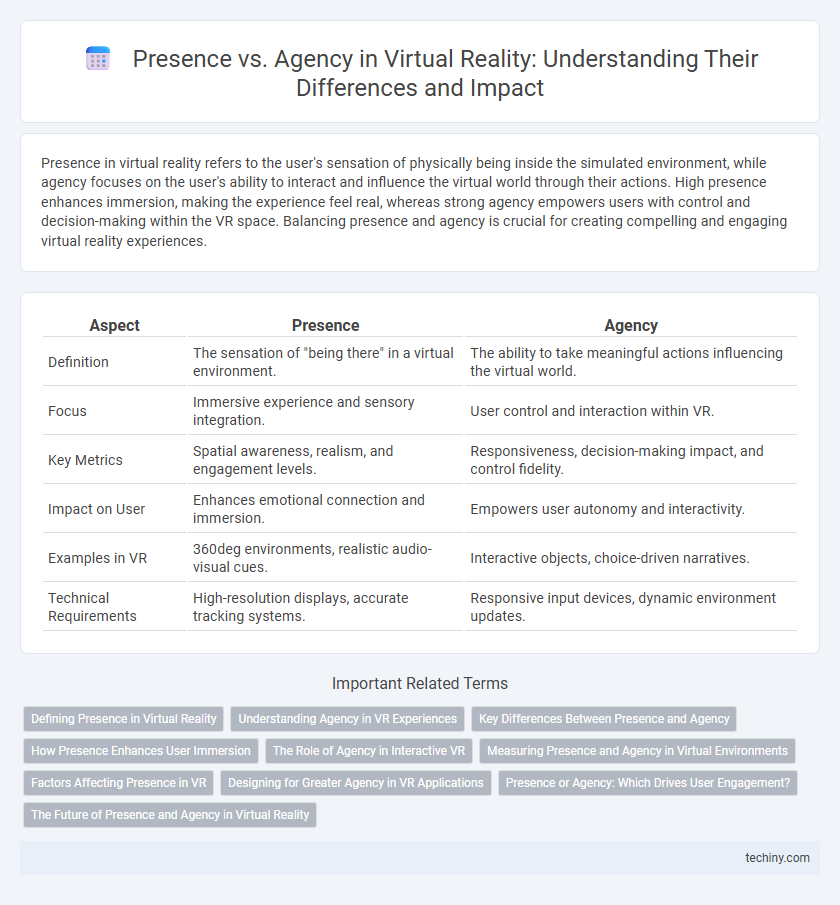 Presence vs. Agency in Virtual Reality: Understanding Their Differences and Impact