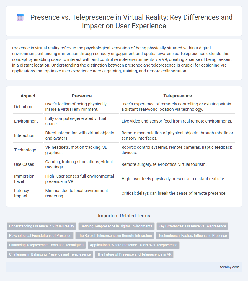 Presence vs. Telepresence in Virtual Reality: Key Differences and Impact on User Experience