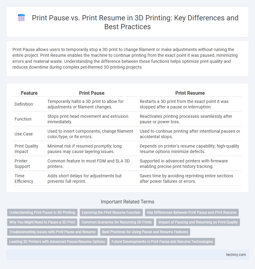 Print Pause vs. Print Resume in 3D Printing: Key Differences and Best Practices