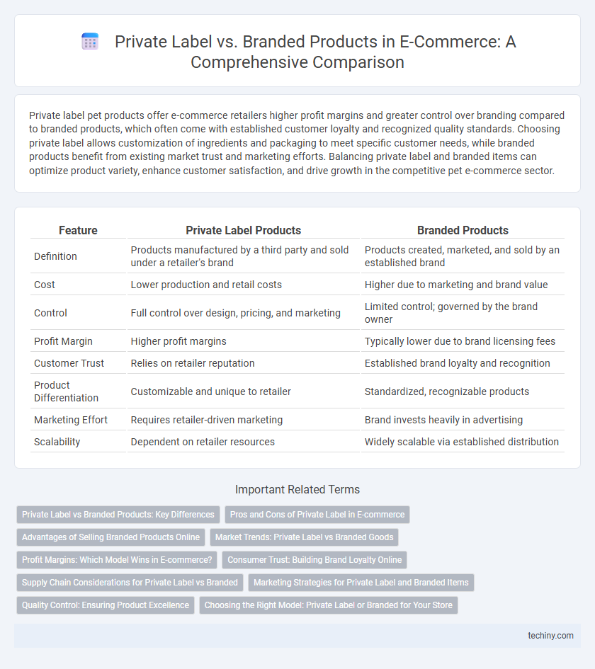 Private Label vs. Branded Products in E-Commerce: A Comprehensive Comparison