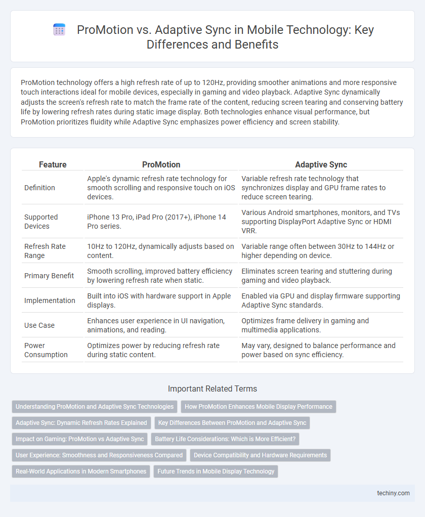 ProMotion vs. Adaptive Sync in Mobile Technology: Key Differences and Benefits