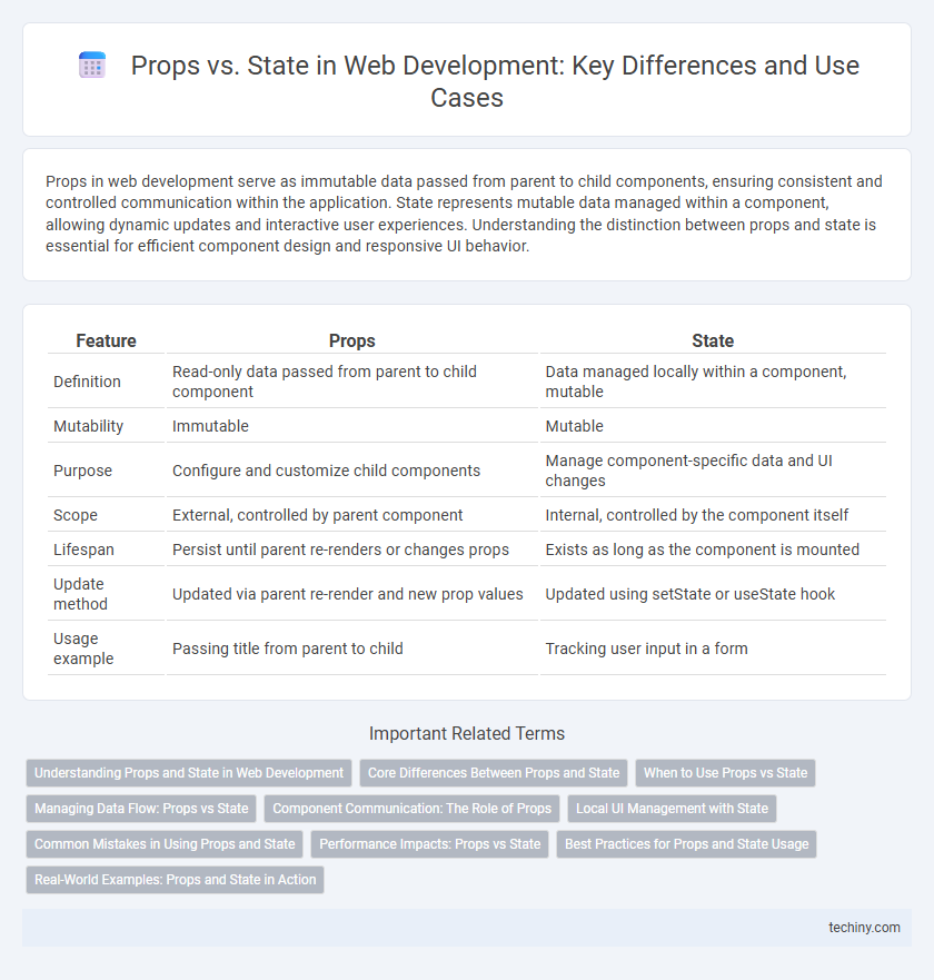 Props vs. State in Web Development: Key Differences and Use Cases