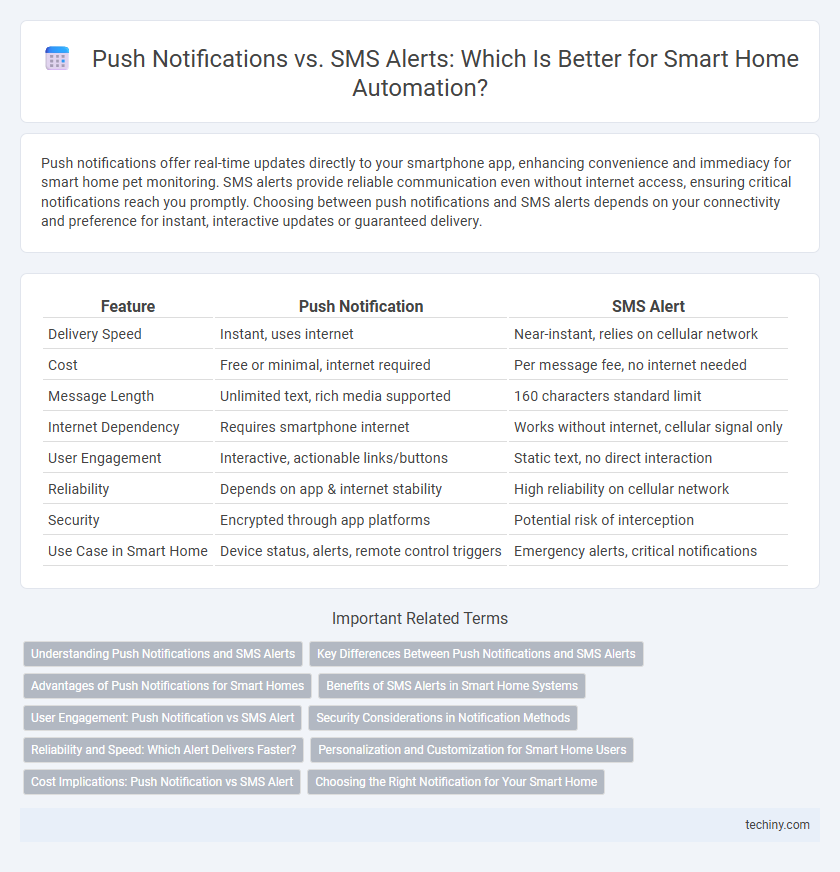 Push Notifications vs. SMS Alerts: Which Is Better for Smart Home Automation?