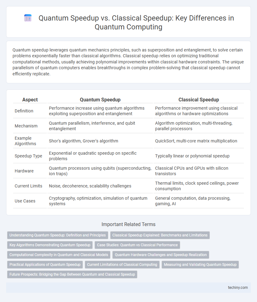 Quantum Speedup vs. Classical Speedup: Key Differences in Quantum Computing