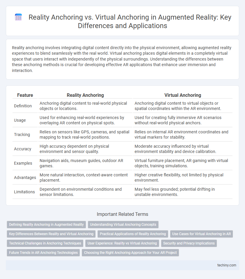 Reality Anchoring vs. Virtual Anchoring in Augmented Reality: Key Differences and Applications