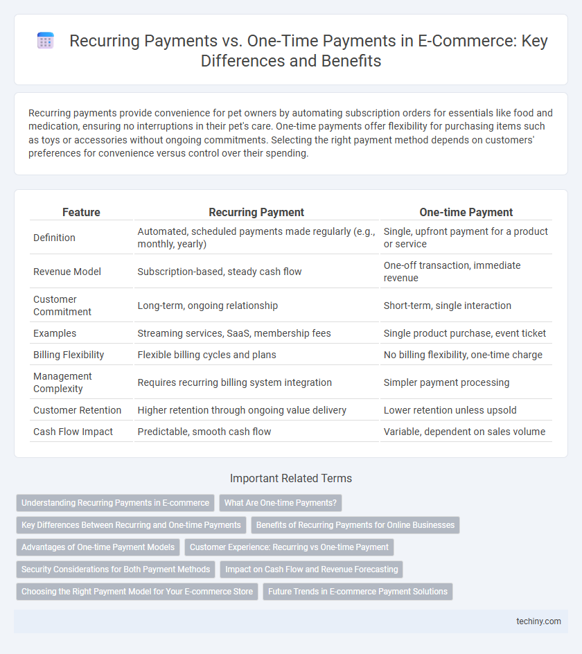 Recurring Payments vs. One-Time Payments in E-Commerce: Key Differences and Benefits