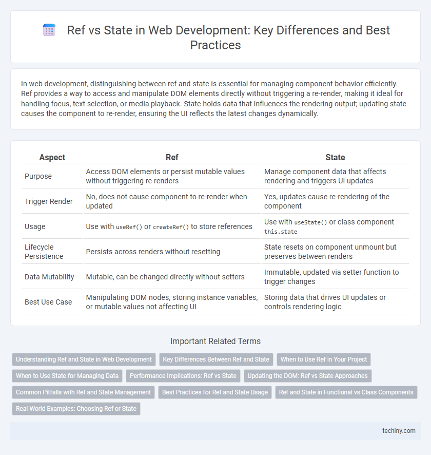 Ref vs State in Web Development: Key Differences and Best Practices
