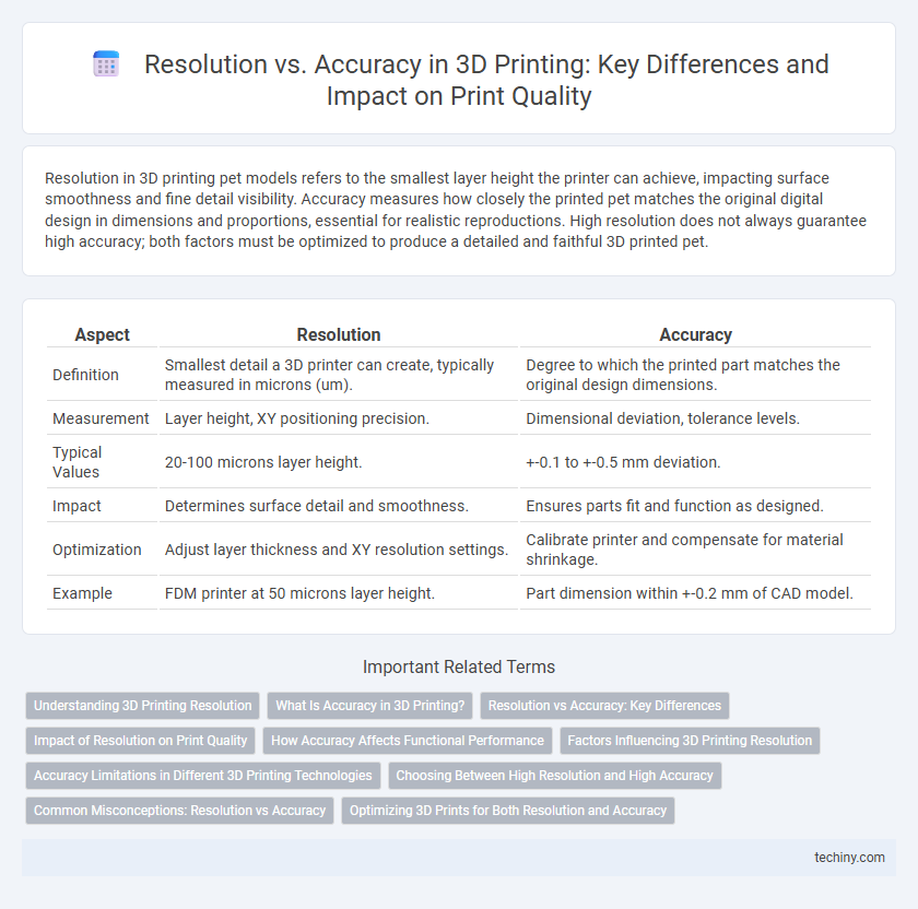 Resolution vs. Accuracy in 3D Printing: Key Differences and Impact on Print Quality