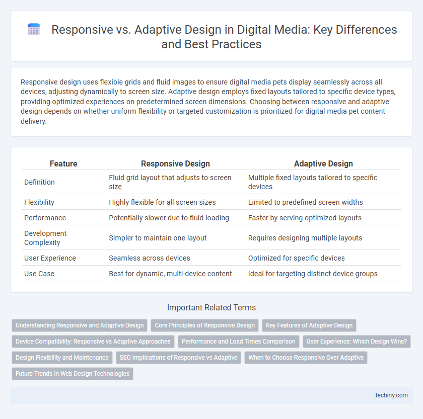 Responsive vs. Adaptive Design in Digital Media: Key Differences and Best Practices