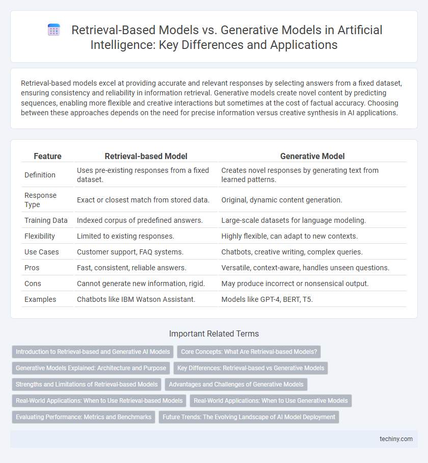 Retrieval-Based Models vs. Generative Models in Artificial Intelligence: Key Differences and Applications