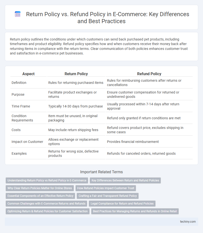 Return Policy vs. Refund Policy in E-Commerce: Key Differences and Best Practices