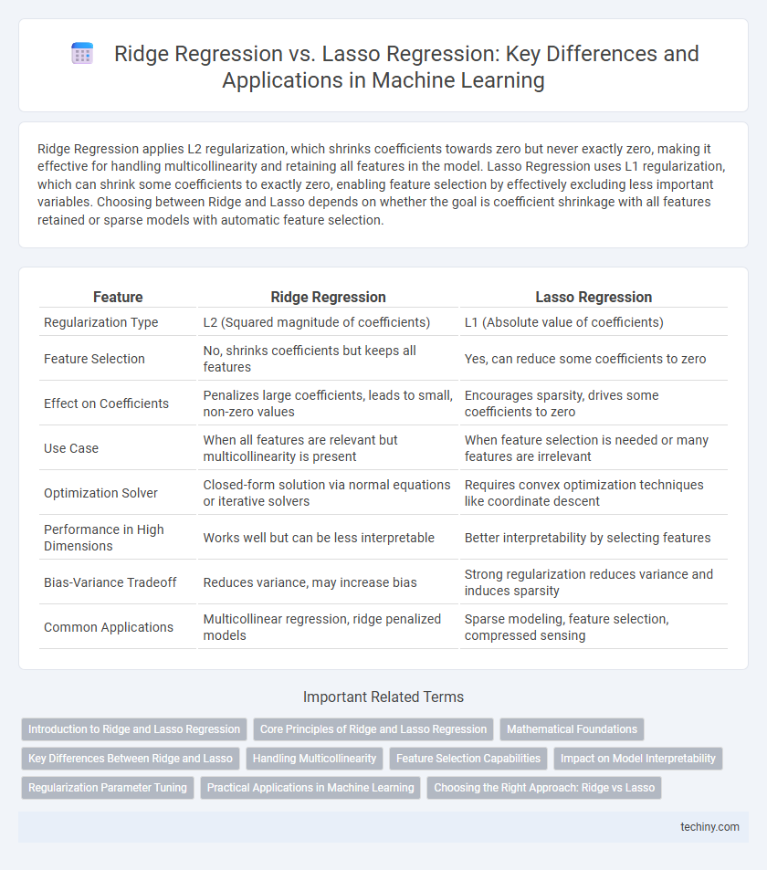 Ridge Regression vs. Lasso Regression: Key Differences and Applications in Machine Learning