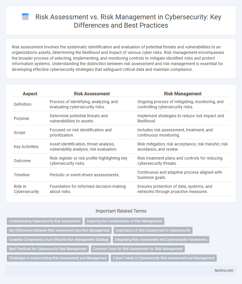 Risk Assessment vs. Risk Management in Cybersecurity: Key Differences and Best Practices