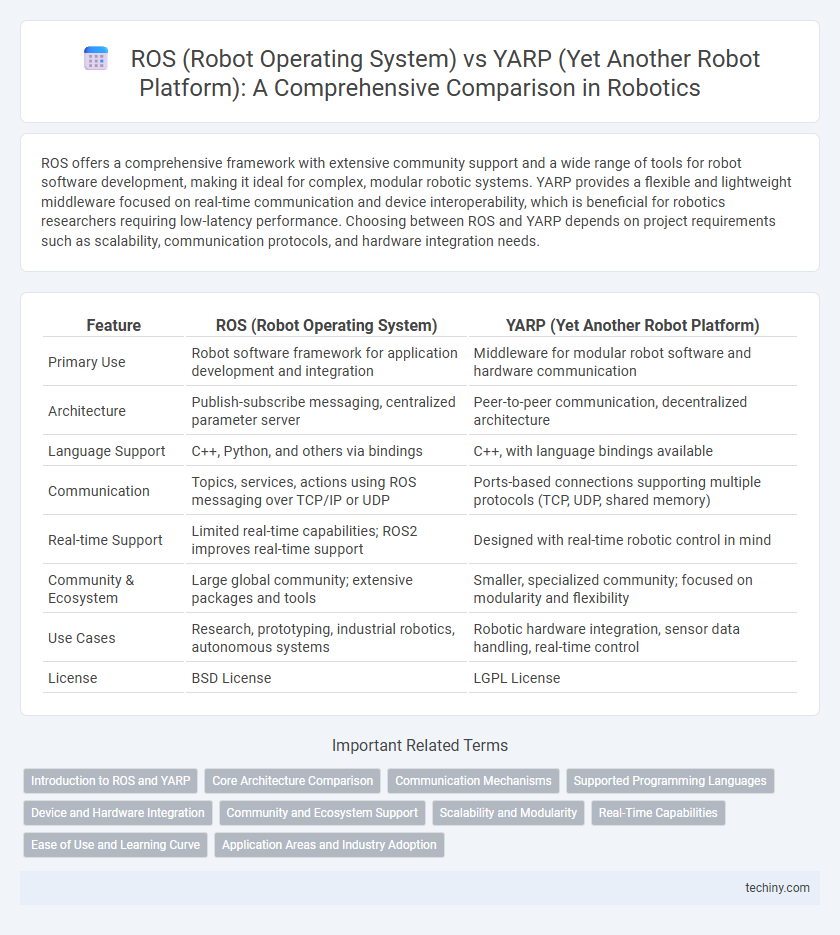 ROS (Robot Operating System) vs YARP (Yet Another Robot Platform): A Comprehensive Comparison in Robotics