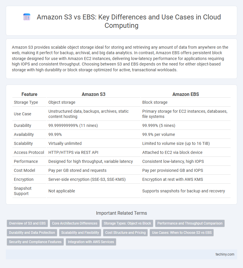 Amazon S3 vs EBS: Key Differences and Use Cases in Cloud Computing