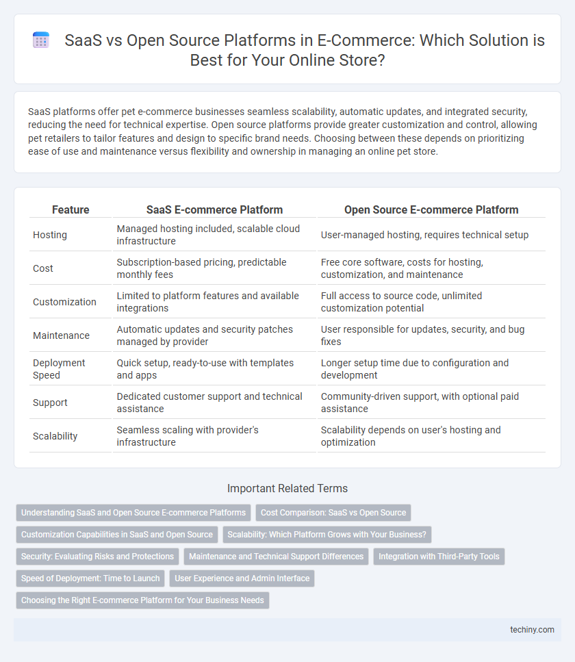 SaaS vs Open Source Platforms in E-Commerce: Which Solution is Best for Your Online Store?