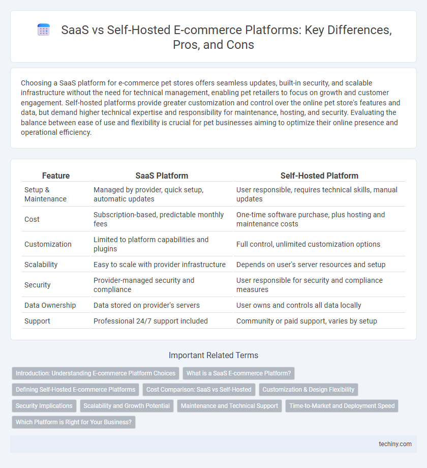 SaaS vs Self-Hosted E-commerce Platforms: Key Differences, Pros, and Cons