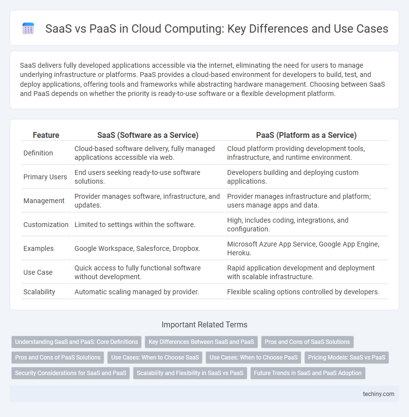 SaaS vs PaaS in Cloud Computing: Key Differences and Use Cases