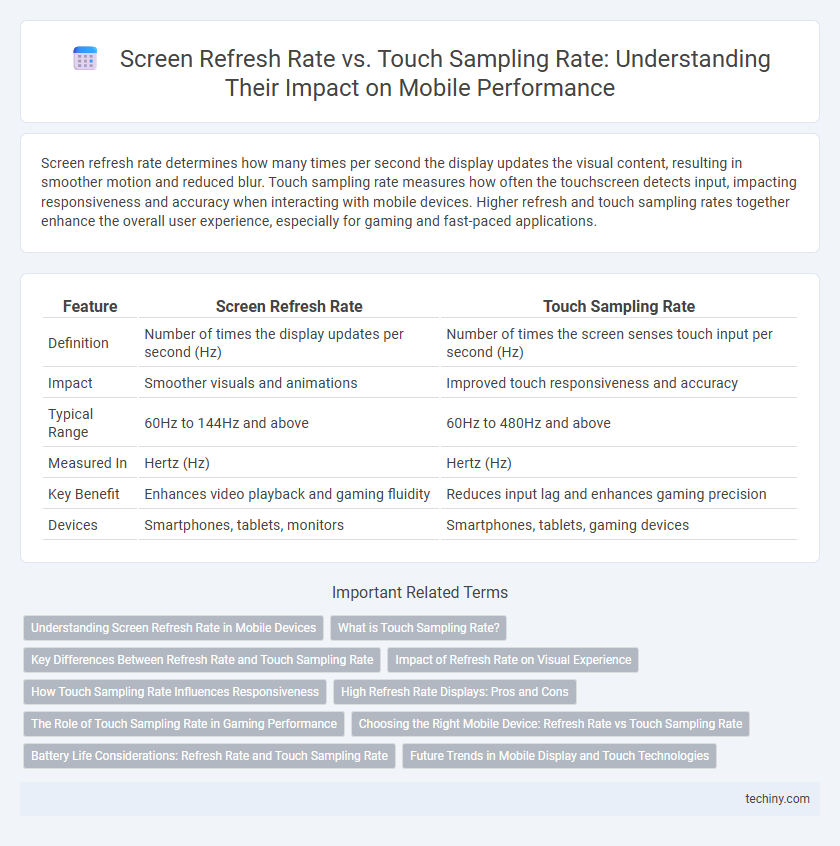 Screen Refresh Rate vs. Touch Sampling Rate: Understanding Their Impact on Mobile Performance