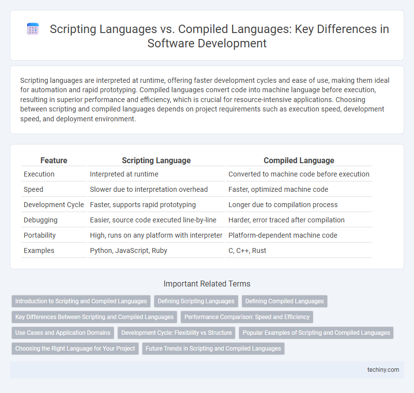 Scripting Languages vs. Compiled Languages: Key Differences in Software Development