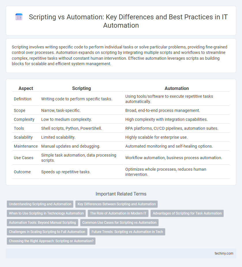 Scripting vs Automation: Key Differences and Best Practices in IT Automation