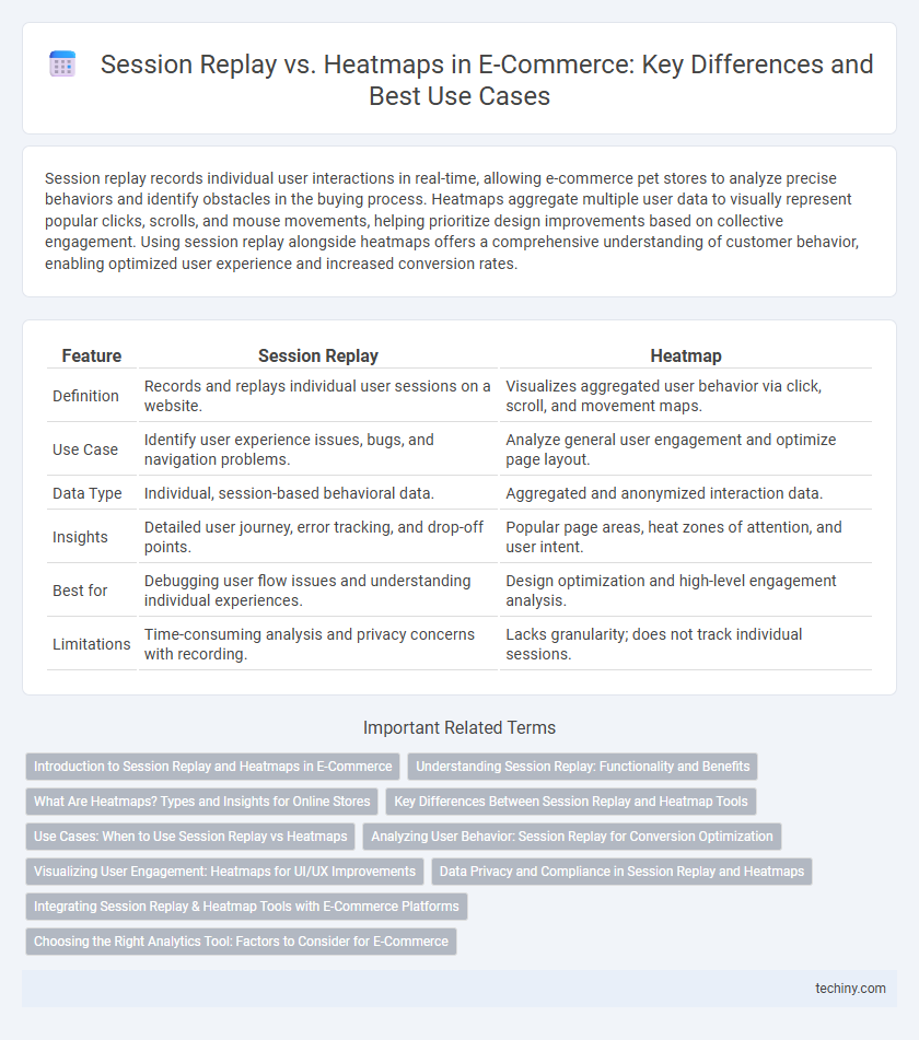 Session Replay vs. Heatmaps in E-Commerce: Key Differences and Best Use Cases