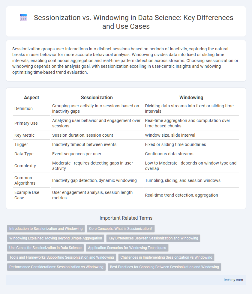 Sessionization vs. Windowing in Data Science: Key Differences and Use Cases